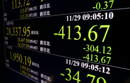 日経平均株価の下げ幅が前週末終値と比べ一時４００円を超えたことを示すモニター＝２９日午前、東京・東新橋