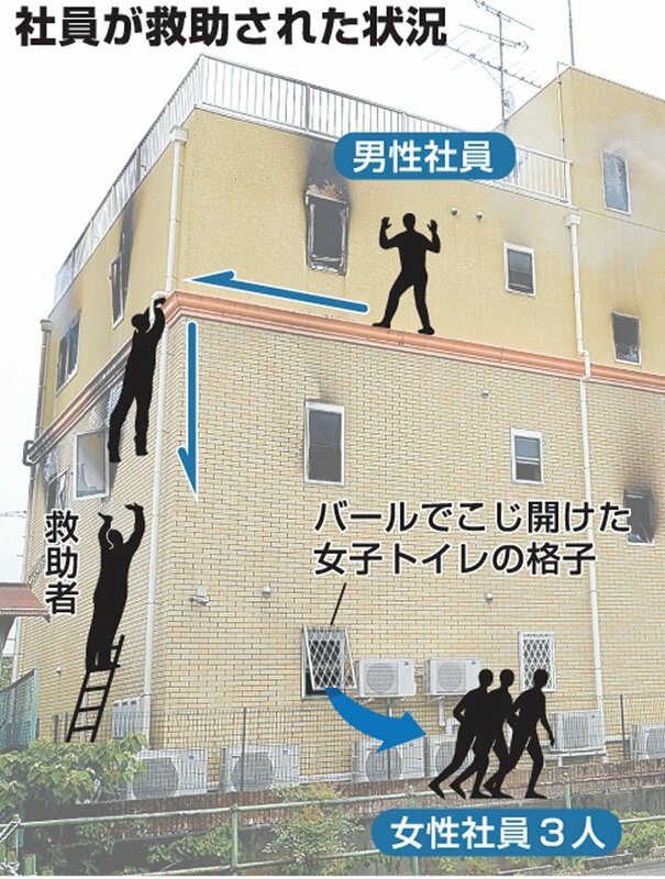 京アニ放火事件 信じて下りてこい 社員の命救ったはしご 近隣住民ら 瞬時の判断で窓格子も外す 社会 地域のニュース 京都新聞