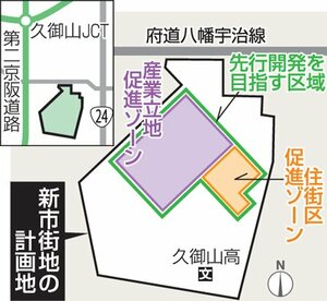 久御山町の新市街地整備計画の概要