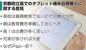 京都府立高でのタブレット端末自費購入に関する意見