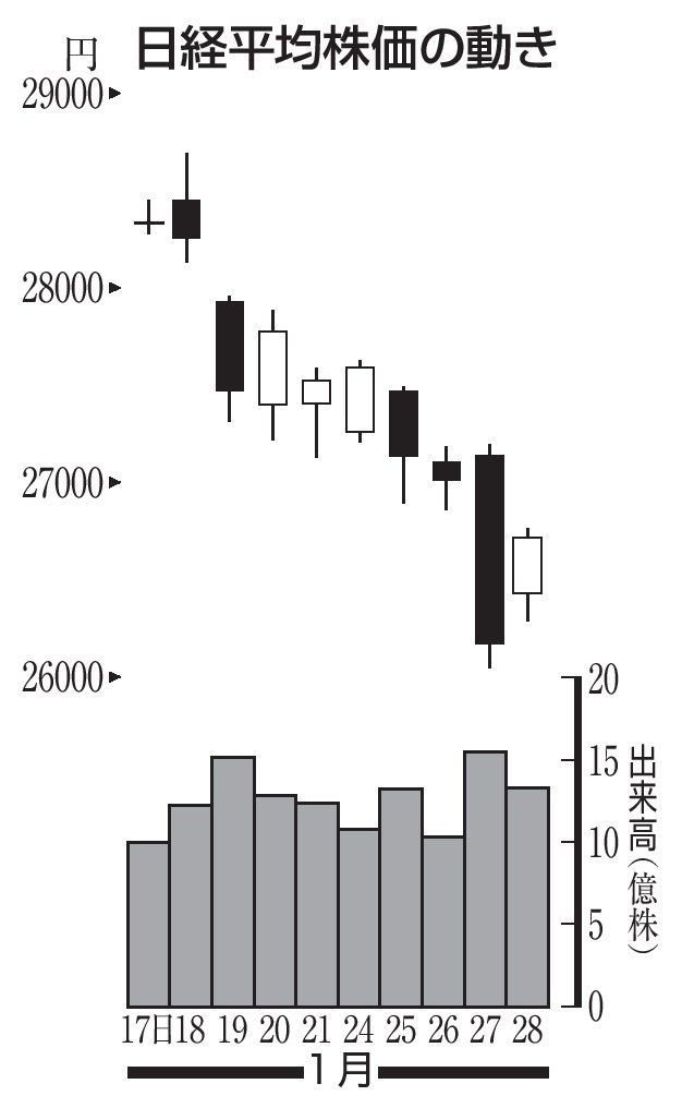 ホールディングス 株価 コスモ コスモエネルギーホールディングス(株)【5021】：チャート