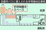 京都市バスに導入される手荷物対応車両