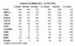 京都府山城地域の非正規職員の割合（2019年4月現在）