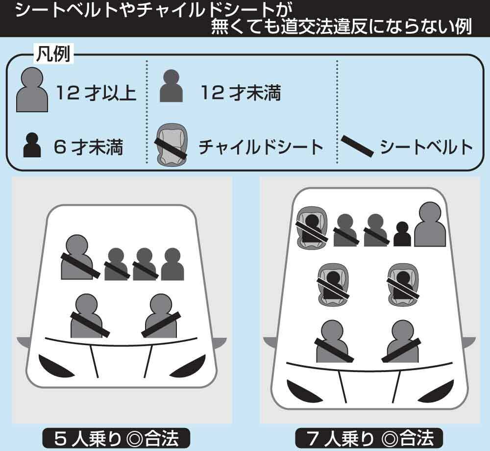子ども多数乗車 シートベルト不足で安全 盲点 重大被害例も 社会 地域のニュース 京都新聞